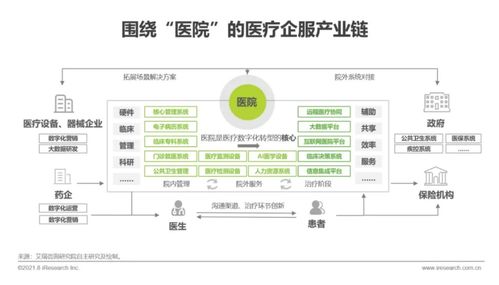 《艾瑞咨询2021年中国企业服务研究报告》深度解读 信息咨询服务的新机遇与战略价值